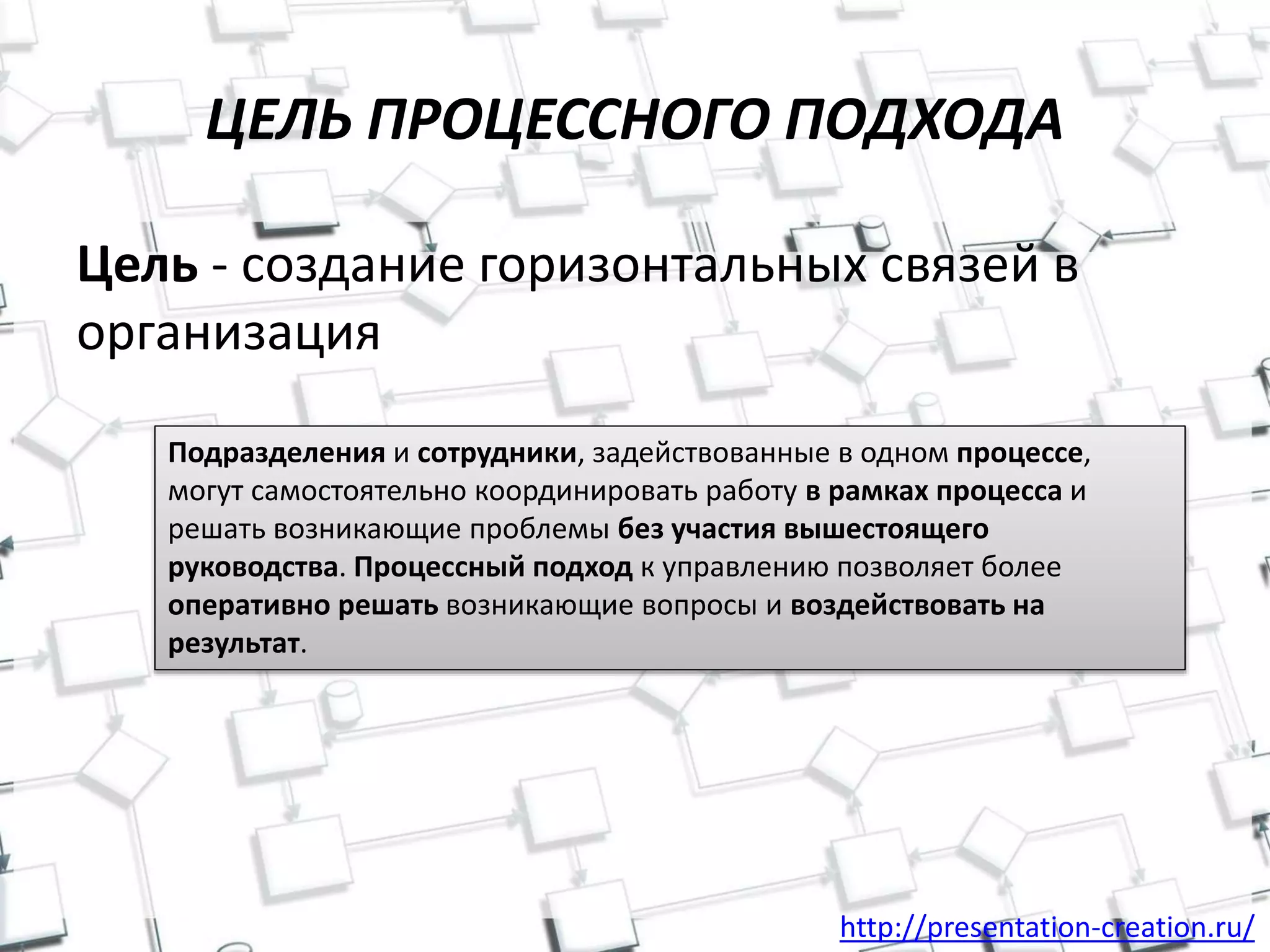 http://presentation-creation.ru/
ЦЕЛЬ ПРОЦЕССНОГО ПОДХОДА
Цель - создание горизонтальных связей в
организация
Подразделения и сотрудники, задействованные в одном процессе,
могут самостоятельно координировать работу в рамках процесса и
решать возникающие проблемы без участия вышестоящего
руководства. Процессный подход к управлению позволяет более
оперативно решать возникающие вопросы и воздействовать на
результат.
 