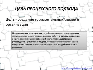 http://presentation-creation.ru/
ЦЕЛЬ ПРОЦЕССНОГО ПОДХОДА
Цель - создание горизонтальных связей в
организация
Подразделения и сотрудники, задействованные в одном процессе,
могут самостоятельно координировать работу в рамках процесса и
решать возникающие проблемы без участия вышестоящего
руководства. Процессный подход к управлению позволяет более
оперативно решать возникающие вопросы и воздействовать на
результат.
 