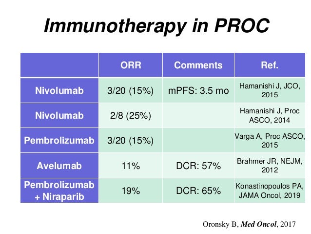 Options in platinumresistant ovarian cancer