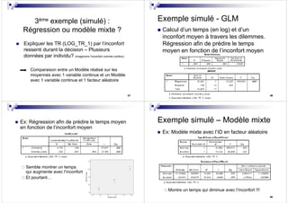 37
Expliquer les TR (LOG_TR_1) par l’inconfort
ressenti durant la décision – Plusieurs
données par individu? (imaginons l’inconfort comme continu)
Comparaison entre un Modèle réalisé sur les
moyennes avec 1 variable continue et un Modèle
avec 1 variable continue et 1 facteur aléatoire
3ème exemple (simulé) :
Régression ou modèle mixte ?
38
Exemple simulé - GLM
Calcul d’un temps (en log) et d’un
inconfort moyen à travers les dilemmes.
Régression afin de prédire le temps
moyen en fonction de l’inconfort moyen
39
Ex: Régression afin de prédire le temps moyen
en fonction de l’inconfort moyen
Semble montrer un temps
qui augmente avec l’inconfort
Et pourtant…
40
Exemple simulé – Modèle mixte
Ex: Modèle mixte avec l’ID en facteur aléatoire
Montre un temps qui diminue avec l’inconfort !!!
 