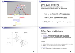 57
Condition 1 Condition 2
Echantillon
Groupe A Groupe B
Performance des individus
Moyenne généraleScore de l’individu i
Moyenne de la condition 1
Moyenne du groupe A
58
Considérons les si comme étant des
réalisations d’une distribution de probabilité:
Les sont appelés effets aléatoires
Les sont appelés effets fixes
Effet sujet aléatoire
k
v c
j
+
2~ (0, )e N
ij
σoù et
s
i
2~ (0, )s N
i s
σk
Y v c s e
ij j i ij
µ= + + + +
59
y Abstrait Concret
c
C C
µ µ= +
c
A A
µ µ= + 2
s
σ
2σ
2σ
2
s
σ
2σ
2σ
60
Effets fixes et aléatoires
1. Effets fixes : facteurs pour lesquels tous les niveaux sont considérés
2. Effets aléatoires : facteurs pour lesquels les niveaux présents dans les
données sont un échantillon aléatoire de tous les niveaux présents dans la
population
Exemples
Effets fixes
1. Le sexe : masculin et féminin sont les 2 seuls niveaux possibles (l’un OU l’autre)
2. Agegroup : Mineur/majeur sont les 2 niveaux de “Agegroup”
Effets aléatoires
1. Sujet : l’échantillon est un échantillon aléatoire de la population
DEFINITIONS
 