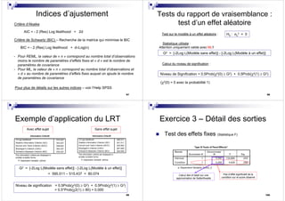 97
Indices d’ajustement
Critère d’Akaike
AIC = - 2 (Res) Log likelihood + 2d
Critère de Schwartz (BIC) – Recherche de la matrice qui minimise le BIC
BIC = - 2 (Res) Log likelihood + d×Log(n)
- Pour REML, la valeur de « n » correspond au nombre total d’observations
moins le nombre de paramètres d’effets fixes et « d » est le nombre de
paramètres de covariance
- Pour ML, la valeur de « n » correspond au nombre total d’observations et
« d » au nombre de paramètres d’effets fixes auquel on ajoute le nombre
de paramètres de covariance
Pour plus de détails sur les autres indices – voir l’Help SPSS
98
Tests du rapport de vraisemblance :
test d’un effet aléatoire
Test sur le modèle à un effet aléatoire : H0 : σs
2 = 0
Statistique utilisée :
G2 = [-2Log L(Modèle sans effet)] - [-2Log L(Modèle à un effet)]
Calcul du niveau de signification :
Niveau de Signification = 0.5Prob(χ2(0) ≥ G2) + 0.5Prob(χ2(1) ≥ G2)
(χ2(0) = 0 avec la probabilité 1)
Attention uniquement valide avec ML!!
99
Information Criteriaa
595.511
621.511
625.950
667.848
654.848
-2 Log Likelihood
Akaike's Information Criterion (AIC)
Hurvich and Tsai's Criterion (AICC)
Bozdogan's Criterion (CAIC)
Schwarz's Bayesian Criterion (BIC)
The information criteria are displayed in
smaller-is-better forms.
Dependent Variable: rythme.a.
Exemple d’application du LRT
Avec effet sujet
Information Criteriaa
515.437
543.437
548.622
593.337
579.337
-2 Log Likelihood
Akaike's Information Criterion (AIC)
Hurvich and Tsai's Criterion (AICC)
Bozdogan's Criterion (CAIC)
Schwarz's Bayesian Criterion (BIC)
The information criteria are displayed in
smaller-is-better forms.
Dependent Variable: rythme.a.
G2 = [-2Log L(Modèle sans effet)] - [-2Log L(Modèle à un effet)]
= 595.511 – 515.437 = 80.074
Niveau de signification = 0.5Prob(χ2(0) ≥ G2) + 0.5Prob(χ2(1) ≥ G2)
= 0.5*Prob(χ2(1) ≥ 80) = 0.000
Sans effet sujet
100
Exercice 3 – Détail des sorties
Test des effets fixes (Statistique F)
Pas d’effet significatif de la
condition sur le score observé
Calcul des dl basé sur une
approximation de Satterthwaite
 
