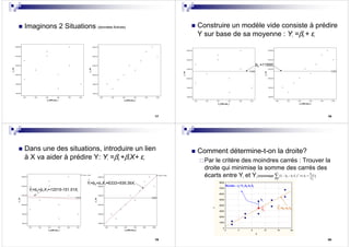17
Imaginons 2 Situations (données fictives)
18
Construire un modèle vide consiste à prédire
Y sur base de sa moyenne : Yi =β0 + εi
b0 =11500
19
Dans une des situations, introduire un lien
à X va aider à prédire Y: Yi =β0 +β1X+ εi
Yi=b0+b1X1≈12015-151.51Xi
Yi=b0+b1X1≈6333+939.39Xi
20
Comment détermine-t-on la droite?
Par le critère des moindres carrés : Trouver la
droite qui minimise la somme des carrés des
écarts entre Yi et Yi (minimiser )
X
Y
0
1000
2000
3000
4000
5000
6000
7000
8000
0 4 8 12 16 20
Yi
Yi
Résidu : ei=Yi-b0-b1Xi
Yi=b0+b1Xi
21
1
2
10 )(
X
XY
n
i
ii
S
S
bXbbY =⇔−−∑=
 