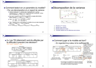 21
Comment teste-t-on un paramètre du modèle?
Par une décomposition et un rapport de variance
Variance totale de Y = variance de Y expliquée par X + erreur :
Variance des TR = variance des TR expliquée par la difficulté + erreur
Sum of SquaresTotal = SSRegression + SSResidual
Pour tenir compte du N et de la complexité du modèle (MS=SS/dl):
Mean Squares Total = MSRegression + MSResidual
Test : H0 : β1=0 => Yi =β0 +β1X+ εi =β0 +εi
H1 : β1≠0 => Yi =β0 +β1X+ εi
Test : Rapport entre ce qu’explique le modèle et ce qui reste inexpliqué:
MSRegression/ MSResidual ~ F(n1,n2) sous H0
R²=1-((SSResidual - SSRegression)/ SSRegression) = SSRegression/SSTotal
22
Décomposition de la variance
sidualgressionTotal SSSSSS ReRe +=
Nombredemots
0
1000
2000
3000
4000
5000
6000
7000
8000
0 2 4 6 8 10 12 14 16 18 20
Y
YYi −
YYi −ˆ
iii YYe ˆ−=
Yi : Résultat du ième individu
Y : Résultat moyen observé
: Résultat prédit par le modèle
ei : Fluctuation aléatoire due aux différences entre individus
Yi
23
Ex: Les TR (dilemme2) sont-ils affectés par
la difficulté à prendre une décision?
SPSS : Analyze → Regression → Linear
24
Comment juger si le modèle est bon?
En regardant la p-valeur et le coefficient R2
2
1
)ˆ( YY
n
i
i −∑=
2
1
)ˆ(∑=
−
n
i
ii YY
Somme des carrés
expliquée par le modèle
Somme des carrés
résiduelle
p-valeur indiquant si le
modèle Y= β0+β1X+ε
est meilleur qu’un
modèle ayant
seulement une
constante Y= β0+ε
Pourcentage de
variabilité de la réponse
expliquée par le modèle
Pourcentage de variabilité de la réponse expliquée
par le modèle pondérée par le nombre de variables
du modèle et le nombre d’observations
Ecart-type
des résidus
 