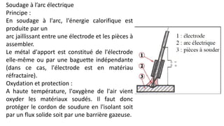 Soudage à l’arc électrique
Principe :
En soudage à l'arc, l'énergie calorifique est
produite par un
arc jaillissant entre une électrode et les pièces à
assembler.
Le métal d'apport est constitué de l'électrode
elle-même ou par une baguette indépendante
(dans ce cas, l'électrode est en matériau
réfractaire).
Oxydation et protection :
A haute température, l'oxygène de l'air vient
oxyder les matériaux soudés. Il faut donc
protéger le cordon de soudure en l'isolant soit
par un flux solide soit par une barrière gazeuse.
 