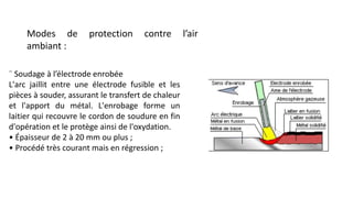 ¨ Soudage à l’électrode enrobée
L'arc jaillit entre une électrode fusible et les
pièces à souder, assurant le transfert de chaleur
et l'apport du métal. L'enrobage forme un
laitier qui recouvre le cordon de soudure en fin
d'opération et le protège ainsi de l'oxydation.
• Épaisseur de 2 à 20 mm ou plus ;
• Procédé très courant mais en régression ;
Modes de protection contre l’air
ambiant :
 