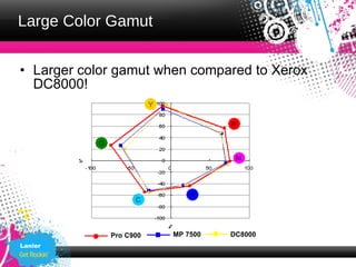 Large Color Gamut


• Larger color gamut when compared to Xerox
  DC8000!




             Pro C900   MP 7500   DC8000
Lanier
 