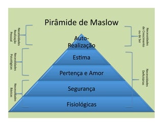 Necessidades	
                           Necessidades	
  
                         de	
  Crescimento	
                        Deﬁcitárias	
  
                               ou	
  de	
  Ser	
  
Pirâmide	
  de	
  Maslow	
  




                                                                   Pertença	
  e	
  Amor	
  



                                                                                                               Fisiológicas	
  
                                    Realização	
  




                                                                                               Segurança	
  
                                                     Es+ma	
  
                                      Auto-­‐
                               Necessidades	
  
                                Realização	
         Necessidades	
                            Necessidades	
  
                                 Pessoal	
            Psicológicas	
                             Básicas	
  
 