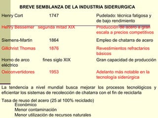 BREVE SEMBLANZA DE LA INDUSTRIA SIDERURGICA
Henry Cort 1747 Pudelado: técnica fatigosa y
de bajo rendimiento
Henry Bessemer segunda mitad XIX Producción de acero a gran
escala a precios competitivos
Siemens-Martin 1864 Empleo de chatarra de acero
Gillchrist Thomas 1876 Revestimientos refractarios
básicos
Horno de arco fines siglo XIX Gran capacidad de producción
eléctrico
Oxiconvertidores 1953 Adelanto más notable en la
tecnología siderúrgica
La tendencia a nivel mundial busca mejorar los procesos tecnológicos y
eficientar los sistemas de recolección de chatarra con el fin de reciclarla
Tasa de reuso del acero (25 al 100% reciclado)
Económico
Menor contaminación
Menor utilización de recursos naturales
 