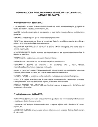 DENOMINACION Y MOVIOMIENTO DE LAS PRINCIPALES CUENTAS DEL
ACTIVO Y DEL PASIVO.
Principales cuentas del ACTIVO.
CAJA: Representa el dinero en efeectivo osea, billetes del banco, monedad,cheques, y pagares de
tajetas de creditos , recibos, giros bancarios, etc.
BANCOS: Enetendemos en valor de los depositos a favor de los negocios, hechos en istituciones
bancarias.
MERCANCIA: es todo aquello que es objetivo de compra o venta.
CLIENTES:son las personas que deben al negocio por haberles vendido mercancias a credito y a
quienes no se exige especial garantia documental.
DOCUMENTOS POR COBRAR: Son los titulos de credito a favor del negocio, tales como letra de
cambio, pagares, etc.
DEUDORES DUVERSOS: Son las personas que debenal negocio por un concepto distinto al de la
compra de mercancia.
TERRENO: son los predios que pertenecen al comenrciante.
EDIFICIOS: Estan constituidas por las casas propiedad del comenrciante.
MOVILIARIO Y EQUIPO: se considera a los escritorios, sillas , mesas, libreros,
mostradores,basculas,vitrinas, maquinas, oficina, etc.
EQUIPO DE ENTREGA O REPARTO: entendemos todos los tipos de vehiculos de trasportes tales como
camoines, motocicleta, bicicletas, Etc. Que se usa en el reparto de mercacia.
PAPELERIA Y UTILES: se constituye por los materiales y utiles que se emplen en la empresa.
RENTAS POR PAGAR: es el imporute de una o varias rentasmensuales, semestrales o anuales.
Correspondientes al local que ocupa oel negocio, que aun no esten venidad.
INTERESES PAGADOS POR AINTICIPADO: son los intereses que se pagan antes de la fecha del
venciomienro de credito.
Principales cuentas del PASIVO.
PROVEEDORES: Son las personas o cosas comerciales que deben por haberles comprado mercancia
a credito , sin darles ninguna garantia.
DOCUMENTOS POR PAGAR: son títulos de crédito a cargo del negocio, tales como letras de cambio,
pagares, etc.
ACREEDORES DIVERSOS: son personas a quienes debemos por un concepto distinto al de la compra
de mercancía.
 