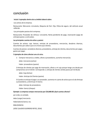 conclusión
incluir 3 ejemplos dentro de su ámbito laboral sobre:
-Los activos de la empresa.
Restaurante: Mercancía +circulante, Maquina de freír +fijo, Póliza de seguro. del vehículo anual
+diferido
-Los principales pasivos de la empresa.
Restaurante: Proveedor de refresco +circulante, Renta pendiente de pago, reservación (pago de
anticipo) pasivo a corto plazo.
Las principales cuentas de activo y pasivo:
Cuentas de activos: caja. bancos, anticipo de proveedores, mercancías, deudores diversos,
documentos por cobrar que es lo mismo que clientes.
Cuentas de pasivos: acreedores diversos, proveedores, anticipo de clientes, documentos por pagar,
gastos por pagar.
3 ejemplos de cómo afectan una a la otra.
1- Comprar mercancía a crédito, afecto a proveedores, aumenta mercancías.
debe: mercancía (activo)
haber: proveedores (pasivo)
2-Anticipo de clientes por pago de reservación, afecto a mi caja porque tengo una deuda por
compromiso con el cliente -corresponde a: anticipo de clientes siendo pasivo por tal deuda.
debe: Caja (Activo)
haber: Anticipo de Clientes (pasivo)
3-Cuando se anticipa el pago a un proveedor, aumenta mi cuenta de activo que es la de Anticipo
a proveedores, y disminuye mi banco.
debe: Anticipo de proveedores
Haber: banco (cheque)
Ejemplo: La empresa compra mercancías por $10,000.00 ¿Qué cuentas afectas?
por ende, es contado.
debe (cargar) mercancía
Haber(abono) banco, Iva.
BIBLIOGRAFIA:
(JOSE CLAUDIO GUERRERO REYES, 2014)
 