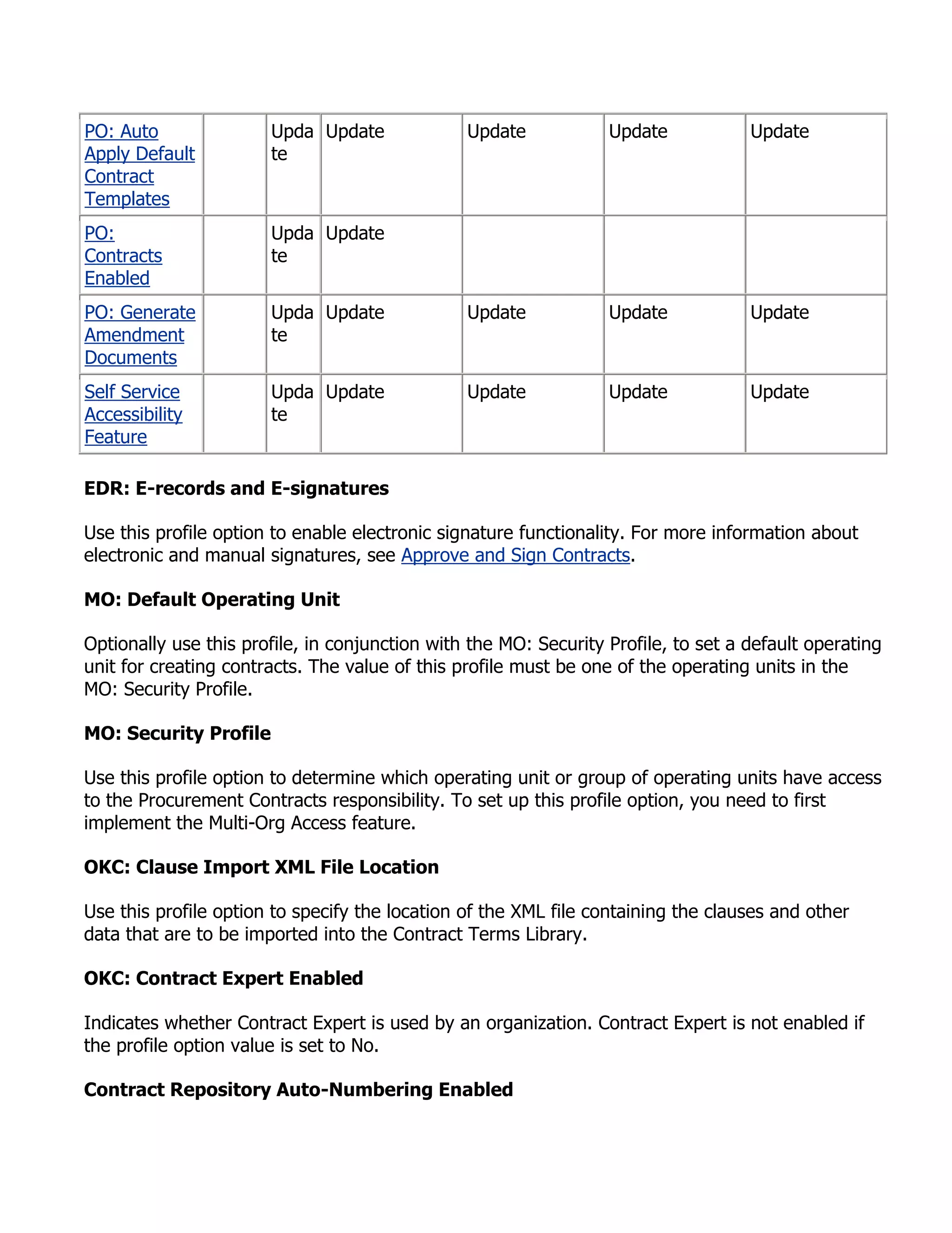 PO: Auto               Upda Update              Update            Update            Update
Apply Default          te
Contract
Templates
PO:                    Upda Update
Contracts              te
Enabled
PO: Generate           Upda Update              Update            Update            Update
Amendment              te
Documents
Self Service           Upda Update              Update            Update            Update
Accessibility          te
Feature

EDR: E-records and E-signatures

Use this profile option to enable electronic signature functionality. For more information about
electronic and manual signatures, see Approve and Sign Contracts.

MO: Default Operating Unit

Optionally use this profile, in conjunction with the MO: Security Profile, to set a default operating
unit for creating contracts. The value of this profile must be one of the operating units in the
MO: Security Profile.

MO: Security Profile

Use this profile option to determine which operating unit or group of operating units have access
to the Procurement Contracts responsibility. To set up this profile option, you need to first
implement the Multi-Org Access feature.

OKC: Clause Import XML File Location

Use this profile option to specify the location of the XML file containing the clauses and other
data that are to be imported into the Contract Terms Library.

OKC: Contract Expert Enabled

Indicates whether Contract Expert is used by an organization. Contract Expert is not enabled if
the profile option value is set to No.

Contract Repository Auto-Numbering Enabled
 