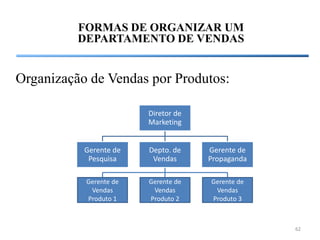 FORMAS DE ORGANIZAR UM
          DEPARTAMENTO DE VENDAS


Organização de Vendas por Produtos:

                        Dir...