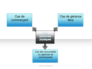 Cas de
commerçant
Cas de gérance
libre
Cas des succursales
ou agences de
commerçants
Mohcine et Oumayma
 