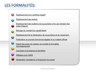 Établissement d’un certificat négatif
Établissement des statuts
Établissement des bulletins de souscription et le cas échéant des
actes d'apport
Blocage du montant du capital libéré
Établissement de la déclaration de souscription et de versement .
Publication au journal d'annonces légales et au bulletin officiel
Dépôt des actes de création de société et formalités
d'enregistrement
Inscription à la patente et identifiant
Affiliation à la CNSS
Déclaration d'existence à l'inspection du travail
Mohcine et Oumayma
 