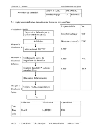 Qualiticiens 3ème
Milinaire Projet d’application de la qualité
ENCGT LAKHAL Kamal LAGOUIT Ayoub BENDAHMANE Bahae JABRANE Fatima
5.1. Logigramme réalisation des actions de formation non planifiées :
Au cours de l'année
4 js avant le
déroulement de l'action
48 Js avant le
déroulement
de l'action
15js après le
déroulement de
l'action
Rédacteur Vérificateur Approbateur
Date
Titre R.A.Q Le DRHO D.G
Visa
Procédure de formation
Date 01/01/2002 PR. ORG.02
Nombre de page 1/4 Edition 01
Fin
Experession du besoin par le
responsable hièrarchique
Validation
Information de l'OFPPT
Confirmation auprès de
l'organisme de formation
Insertion dans le PFA (actions
non planifiées)
Réalisation de la formation
Compte rendu , enregistrement
Responsabilités Doc
Resp.hiérarchique FIBF
Direction concernée FIBF
SAFP
SAFP PFA
SAPF PFA
 