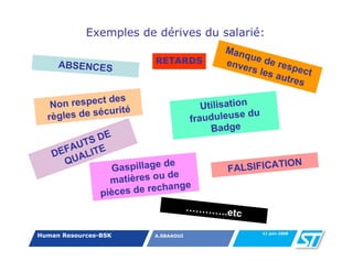 Exemples de dérives du salarié:
                                               Man
                                                   que
     ABSENCES               RETARDS            enve      de re
                                                    rs l e    spec
                                                          s au      t
                                                               tres

               t des
   Non respec                             Utilisation
                  rité
  règ les de sécu                      frauduleuse
                                                      du
                                            Badge
            E
        TSD
     FAU ITE
   DE AL
     QU                       de                          TION
                  Gaspillage                    FALSIFICA
                                 e
                  m atières ou d
                                   e
                pièces  de rechang
                                       ………….e
                                              tc
                                                           11 juin 2008
Human Resources-BSK        A.SBAAOUI
 