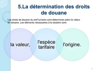 5.La détermination des droits
de douane
la valeur,
l'espèce
tarifaire
l'origine.
Les droits de douane du tarif tunisien sont déterminés selon la valeur
en douane. Les éléments nécessaires à la taxation sont:
14
 
