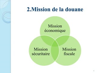 2.Mission de la douane
Mission
économique
Mission
fiscale
Mission
sécuritaire
4
 