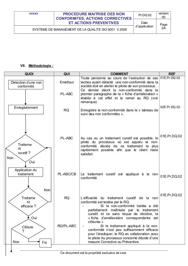 Traitement nonconformité iso 9001 2015