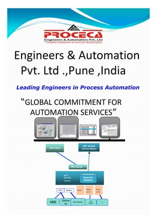 Engineers & AutomationEngineers & Automation
Pvt. Ltd .,Pune ,IndiaPvt. Ltd .,Pune ,India
Leading Engineers in Process AutomationLeading Engineers in Process Automation
“GLOBAL COMMITMENT FOR
AUTOMATION SERVICES”AUTOMATION SERVICES”
RS VIEW
SCADA
Server
ABB
Sieme
ns
GE
Fanuc
Allen Bradley ….
ANY
SCADA
Server
OPC Proto-
col xx
Proto-
col yy
Real-time
database
Modbus Comli
OPC server
ANY SCADA
Control AspectOPC Client
 