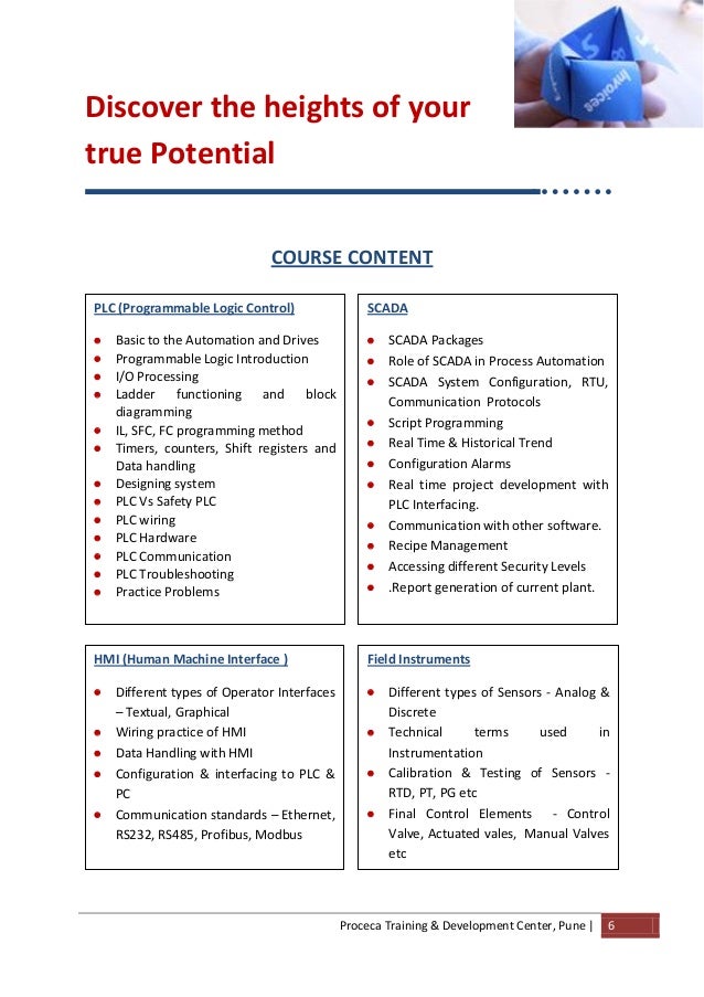 Rs485 Serial Communication Protocol Training Uk
