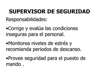 SUPERVISOR   DE SEGURIDAD Responsabilidades: Corrige y evalúa las condiciones inseguras para el personal. Monitorea niveles de estrés y recomienda periodos de descanso. Provee seguridad para el puesto de mando . 