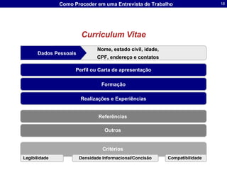 Curriculum Vitae Nome, estado civil, idade,  CPF, endereço e contatos  Dados Pessoais Perfil ou Carta de apresentação Realizações e Experiências Formação Outros  Referências  Critérios  Legibilidade Densidade Informacional/Concisão Compatibilidade 