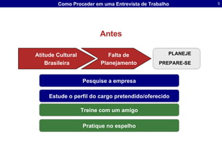 Antes PLANEJE Pesquise a empresa Atitude Cultural  Brasileira Falta de  Planejamento   PREPARE-SE Estude o perfil do cargo pretendido/oferecido Treine com um amigo Pratique no espelho 