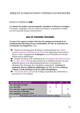 RISQUES AUXQUELS SONT EXPOSES LES SOUDEURS
RISQUES CHIMIQUES
Les fumées de soudure sont incommodes, insalubres, irritantes ou toxiques,
Ces fumées, mélangées à de l’air chaud, sont formées, en proportion variable
suivant le procédé, de gaz et de poussières :
GAZ ET VAPEURS TOXIQUES
Les gaz et les vapeurs toxiques émis lors du soudage proviennent de la
transformation thermique de gaz combustibles, de l’air, de matériaux de
revêtements ou d’impuretés. [1] [2]
Produits de décomposition thermique ou photochimique des enduits,
peintures, graisses, lubrifiants ou de solvants de dégraissage recouvrant les
pièces « sales » (dégagement de phosgène en cas d’utilisation de solvants
chlorés pour le dégraissage)
Produits de fusion et de volatilisation de l’électrode et des métaux de base
Le flux et/ou l’enrobage peut contenir de la colophane (résine), du poly
propylène glycol ou du alkylarylpolyétheralcool. Les produits de
décomposition thermique de la colophane comprennent : l’acétone, le
méthanol, diverses aldéhydes aliphatiques, le CO2, le CO, le méthane,
l’éthane, l’acide abiétique et divers acides diterpéniques.
Gaz utilisés dans le procédé de soudage ou produits par combustion ou
par action sur l’air ambiant.
PROCEDE DE SOUDAGE CO F2 NOx O3
Arc, électrode enrobée X X
Arc, sous flux X X X
Arc, sous gaz, argon ou hélium X X
Arc, sous gaz carbonique X X
Arc, tungstène, sous gaz (TIG) X X
Principaux gaz nocifs selon le procédé de soudage
[1]
23
 