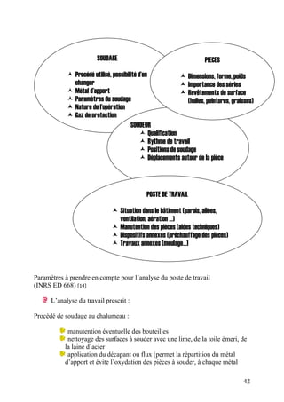 42
SOUDAGE PIECES
Procédé utilisé, possibilité d’en
changer
Dimensions, forme, poids
Importance des séries
Métal d’apport Revêtements de surface
(huiles, peintures, graisses)Paramètres du soudage
Nature de l’opération
Gaz de protection
SOUDEUR
Qualification
Rythme de travail
Positions de soudage
Déplacements autour de la pièce
POSTE DE TRAVAIL
Situation dans le bâtiment (parois, allées,
ventilation, aération …)
Manutention des pièces (aides techniques)
Dispositifs annexes (préchauffage des pièces)
Travaux annexes (meulage…)
Paramètres à prendre en compte pour l’analyse du poste de travail
(INRS ED 668) [14]
L’analyse du travail prescrit :
Procédé de soudage au chalumeau :
manutention éventuelle des bouteilles
nettoyage des surfaces à souder avec une lime, de la toile émeri, de
la laine d’acier
application du décapant ou flux (permet la répartition du métal
d’apport et évite l’oxydation des pièces à souder, à chaque métal
 