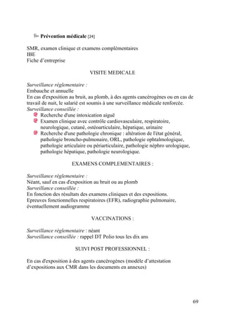 69
Prévention médicale [24]
SMR, examen clinique et examens complémentaires
IBE
Fiche d’entreprise
VISITE MEDICALE
Surveillance réglementaire :
Embauche et annuelle
En cas d'exposition au bruit, au plomb, à des agents cancérogènes ou en cas de
travail de nuit, le salarié est soumis à une surveillance médicale renforcée.
Surveillance conseillée :
Recherche d'une intoxication aiguë
Examen clinique avec contrôle cardiovasculaire, respiratoire,
neurologique, cutané, ostéoarticulaire, hépatique, urinaire
Recherche d'une pathologie chronique : altération de l'état général,
pathologie broncho-pulmonaire, ORL, pathologie ophtalmologique,
pathologie articulaire ou périarticulaire, pathologie néphro urologique,
pathologie hépatique, pathologie neurologique.
EXAMENS COMPLEMENTAIRES :
Surveillance réglementaire :
Néant, sauf en cas d'exposition au bruit ou au plomb
Surveillance conseillée :
En fonction des résultats des examens cliniques et des expositions.
Epreuves fonctionnelles respiratoires (EFR), radiographie pulmonaire,
éventuellement audiogramme
VACCINATIONS :
Surveillance réglementaire : néant
Surveillance conseillée : rappel DT Polio tous les dix ans
SUIVI POST PROFESSIONNEL :
En cas d'exposition à des agents cancérogènes (modèle d’attestation
d’expositions aux CMR dans les documents en annexes)
 
