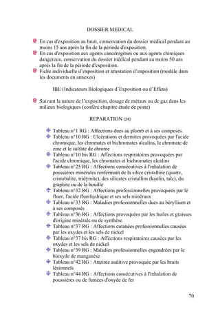 70
DOSSIER MEDICAL
En cas d'exposition au bruit, conservation du dossier médical pendant au
moins 15 ans après la fin de la période d'exposition.
En cas d'exposition aux agents cancérogènes ou aux agents chimiques
dangereux, conservation du dossier médical pendant au moins 50 ans
après la fin de la période d'exposition.
Fiche individuelle d’exposition et attestation d’exposition (modèle dans
les documents en annexes)
IBE (Indicateurs Biologiques d’Exposition ou d’Effets)
Suivant la nature de l’exposition, dosage de métaux ou de gaz dans les
milieux biologiques (confère chapitre étude de poste)
REPARATION [24]
Tableau n°1 RG : Affections dues au plomb et à ses composés
Tableau n°10 RG : Ulcérations et dermites provoquées par l'acide
chromique, les chromates et bichromates alcalins, le chromate de
zinc et le sulfate de chrome
Tableau n°10 bis RG : Affections respiratoires provoquées par
l'acide chromique, les chromates et bichromates alcalins
Tableau n°25 RG : Affections consécutives à l'inhalation de
poussières minérales renfermant de la silice cristalline (quartz,
cristobalite, tridymite), des silicates cristallins (kaolin, talc), du
graphite ou de la houille
Tableau n°32 RG : Affections professionnelles provoquées par le
fluor, l'acide fluorhydrique et ses sels minéraux
Tableau n°33 RG : Maladies professionnelles dues au béryllium et
à ses composés
Tableau n°36 RG : Affections provoquées par les huiles et graisses
d'origine minérale ou de synthèse
Tableau n°37 RG : Affections cutanées professionnelles causées
par les oxydes et les sels de nickel
Tableau n°37 bis RG : Affections respiratoires causées par les
oxydes et les sels de nickel
Tableau n°39 RG : Maladies professionnelles engendrées par le
bioxyde de manganèse
Tableau n°42 RG : Atteinte auditive provoquée par les bruits
lésionnels
Tableau n°44 RG : Affections consécutives à l'inhalation de
poussières ou de fumées d'oxyde de fer
 