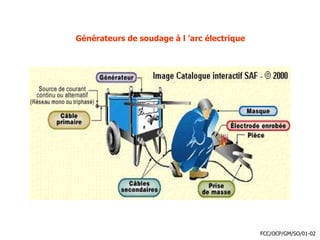 Générateurs de soudage à l ’arc électrique
FCC/OCP/GM/SO/01-02
 