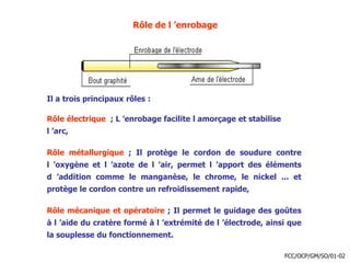 Rôle de l ’enrobage
Il a trois principaux rôles :
Rôle électrique ; L ’enrobage facilite l amorçage et stabilise
l ’arc,
Rôle métallurgique ; Il protège le cordon de soudure contre
l ’oxygène et l ’azote de l ’air, permet l ’apport des éléments
d ’addition comme le manganèse, le chrome, le nickel ... et
protège le cordon contre un refroidissement rapide,
Rôle mécanique et opératoire ; Il permet le guidage des goûtes
à l ’aide du cratère formé à l ’extrémité de l ’électrode, ainsi que
la souplesse du fonctionnement.
FCC/OCP/GM/SO/01-02
 
