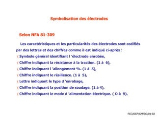 Symbolisation des électrodes
Les caractéristiques et les particularités des électrodes sont codifiés
par des lettres et des chiffres comme il est indiqué ci-après :
 Symbole général identifiant l ’électrode enrobée,
 Chiffre indiquant la résistance à la traction. (1 à 6),
 Chiffre indiquant l ’allongement %. (1 à 5),
 Chiffre indiquant le résilience. (1 à 5),
 Lettre indiquant le type d ’enrobage,
 Chiffre indiquant la position de soudage. (1 à 4),
 Chiffre indiquant le mode d ’alimentation électrique. ( O à 9).
FCC/OCP/GM/SO/01-02
Selon NFA 81-309
 