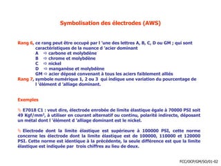 Symbolisation des électrodes (AWS)
Rang 6, ce rang peut être occupé par l ’une des lettres A, B, C, D ou GM ; qui sont
caractéristiques de la nuance d ’acier dominant
A  carbone et molybdène
B  chrome et molybdène
C  nickel
D  manganèse et molybdène
GM  acier déposé convenant à tous les aciers faiblement alliés
Rang 7, symbole numérique 1, 2 ou 3 qui indique une variation du pourcentage de
l ’élément d ’alliage dominant.
Exemples
 E7018 C1 : veut dire, électrode enrobée de limite élastique égale à 70000 PSI soit
49 Kgf/mm2, à utiliser en courant alternatif ou continu, polarité indirecte, déposant
un métal dont l ’élément d ’alliage dominant est le nickel.
 Electrode dont la limite élastique est supérieure à 100000 PSI, cette norme
concerne les électrode dont la limite élastique est de 100000, 110000 et 120000
PSI. Cette norme est identique à la précédente, la seule différence est que la limite
élastique est indiquée par trois chiffres au lieu de deux.
FCC/OCP/GM/SO/01-02
 