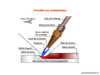 Procédé oxy-acétylénique
FCC/OCP/GM/SO/01-02
 