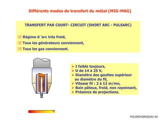 Différents modes de transfert du métal (MIG-MAG)
TRANSFERT PAR COURT- CIRCUIT (SHORT ARC - PULSARC)
 Régime d ’arc très froid,
 Tous les générateurs conviennent,
 Tous les gaz conviennent.
 I faible toujours,
 U de 14 à 25 V,
 Diamètre des gouttes supérieur
au diamètre du fil,
 Vitesse fil : 2 à 12 m/mn,
 Bain pâteux, froid, non rayonnant,
 Présence de projections.
FCC/OCP/GM/SO/01-02
 