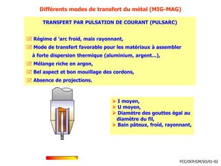 Différents modes de transfert du métal (MIG-MAG)
TRANSFERT PAR PULSATION DE COURANT (PULSARC)
 Régime d ’arc froid, mais rayonnant,
 Mode de transfert favorable pour les matériaux à assembler
à forte dispersion thermique (aluminium, argent...),
 Mélange riche en argon,
 Bel aspect et bon mouillage des cordons,
 Absence de projections.
 I moyen,
 U moyen,
 Diamètre des gouttes égal au
diamètre du fil,
 Bain pâteux, froid, rayonnant,
FCC/OCP/GM/SO/01-02
 