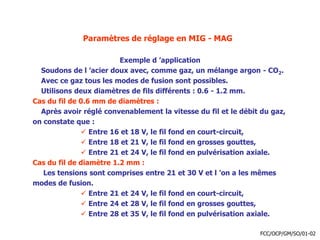 Paramètres de réglage en MIG - MAG
Exemple d ’application
Soudons de l ’acier doux avec, comme gaz, un mélange argon - CO2.
Avec ce gaz tous les modes de fusion sont possibles.
Utilisons deux diamètres de fils différents : 0.6 - 1.2 mm.
Cas du fil de 0.6 mm de diamètres :
Après avoir réglé convenablement la vitesse du fil et le débit du gaz,
on constate que :
 Entre 16 et 18 V, le fil fond en court-circuit,
 Entre 18 et 21 V, le fil fond en grosses gouttes,
 Entre 21 et 24 V, le fil fond en pulvérisation axiale.
Cas du fil de diamètre 1.2 mm :
Les tensions sont comprises entre 21 et 30 V et l ’on a les mêmes
modes de fusion.
 Entre 21 et 24 V, le fil fond en court-circuit,
 Entre 24 et 28 V, le fil fond en grosses gouttes,
 Entre 28 et 35 V, le fil fond en pulvérisation axiale.
FCC/OCP/GM/SO/01-02
 