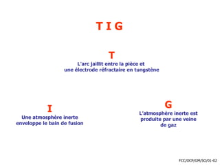 T I G
T
L’arc jaillit entre la pièce et
une électrode réfractaire en tungstène
I
Une atmosphère inerte
enveloppe le bain de fusion
G
L’atmosphère inerte est
produite par une veine
de gaz
FCC/OCP/GM/SO/01-02
 