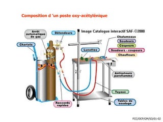 Composition d ’un poste oxy-acétylénique
FCC/OCP/GM/SO/01-02
 