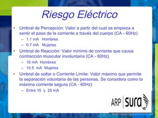 Riesgo Eléctrico
• Umbral de Percepción: Valor a partir del cual se empieza a
sentir el paso de la corriente a través del cuerpo (CA - 60Hz)
– 1.1 mA Hombres
– 0.7 mA Mujeres
• Umbral de Reacción: Valor mínimo de corriente que causa
contracción muscular involuntaria (CA - 60Hz)
– 16 mA Hombres
– 10.5 mA Mujeres
• Umbral de soltar o Corriente Límite: Valor máximo que permite
la separación voluntaria de las personas. Se considera como la
máxima corriente segura (CA - 60Hz)
– Entre 15 y 25 mA
 