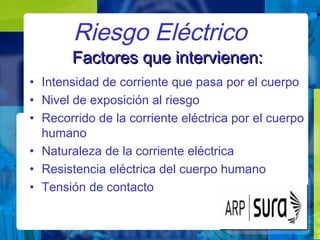 Riesgo Eléctrico
Factores que intervienen:Factores que intervienen:
• Intensidad de corriente que pasa por el cuerpo
• Nivel de exposición al riesgo
• Recorrido de la corriente eléctrica por el cuerpo
humano
• Naturaleza de la corriente eléctrica
• Resistencia eléctrica del cuerpo humano
• Tensión de contacto
 