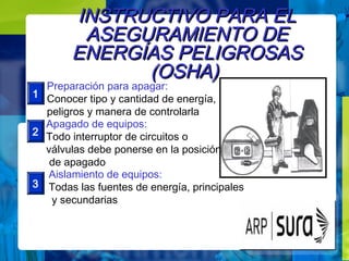 INSTRUCTIVO PARA ELINSTRUCTIVO PARA EL
ASEGURAMIENTO DEASEGURAMIENTO DE
ENERGÍAS PELIGROSASENERGÍAS PELIGROSAS
(OSHA)(OSHA)
Preparación para apagar:
Conocer tipo y cantidad de energía,
peligros y manera de controlarla
Apagado de equipos:
Todo interruptor de circuitos o
válvulas debe ponerse en la posición
de apagado
1
2
3
Aislamiento de equipos:
Todas las fuentes de energía, principales
y secundarias
 