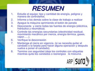 1. Estudie el equipo: tipo y cantidad de energía, peligros y
manera de controlarlos.
2. Informe a los demás sobre la clase de trabajo a realizar
3. Apague la máquina oprimiendo el botón de parada
4. Desconecte y cierre todas las fuentes de energía (eléctrica,
hidráulica y neumática).
5. Controle las energías secundarias (electricidad residual,
movimiento mecánico por inercia, energía térmica, gases,
vapor......).
6. Verifique la desconexión
7. Mantenga el cierre en vigencia. (si se necesita quitar el
candado o la tarjeta para hacer alguna operación y después
vuelva a poner el candado).
8. Termine con seguridad (deje los controles con etiquetas
mientras quita los candados o reenergiza la máquina.
RESUMENRESUMEN
 