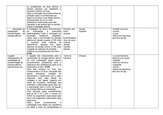 os profissionais da área elétrica e
demais pessoas que trabalhem e
transitem próximo ao local.
Após a colocação dos componentes de
proteção (epis) no profissional que
ligara os circuitos e que esteja sempre
acompanhado de um ou mais
profissional credenciado para esta
operação ai ele poderá ligar os painéis
e toda a instalação elétrica
Montagem de
subestação de
transformação de
energia elétrica.
A montagem da obra e infra-estrutura
da subestação é executada
desenergizada. Fazer a montagem da
tubulação, isoladores, vergalhão,
cabos para a transmissão de energia
elétrica em tensão superior á 760 volts
e suportes, telas, sistema de
aterramento, ligações dos cabos
elétricos de tensão inferior a 760 volts
e ligação do sistemas de proteção.
Observar os procedimentos dos itens
01/03
Diversas, tais
como:
-escada
-
Esmerilhadeira
-Arco de serra
-Chaves
-Alicate
-Martelo
-Mareta
-Queda
-Fagulha
-Protetor auricular
-Óculos
-Luvas
-Botina de segurança
sem bico de aço
Ligação
(energização) da
subestação de
transformação de
energia elétrica
pela primeira vez
A ligação dos componentes para a
transmissão de energia elétrica dentro
de uma subestação segue alguns
procedimentos obrigatórios para a
segurança dos profissionais após os já
observados no item 01/03
Será feito limpeza em todo dos
componentes e no local, colocação das
placas indicativas, medição de
aterramento e isolamento com o valor
adequado para cada classe de
voltagem a ser ligada, reaperto em
todas as conexões, verificação das
emendas e observação geral para dar
a autorização para o inicio da ligação
de energia elétrica na subestação.
Para executar estes procedimentos
terá de ter O R T com o numero do
CREA do engenheiro responsável pela
obra e do engenheiro responsável pela
segurança.
Após estes procedimentos a
subestação será ligada por seqüência
um após o outro os componentes e
-Varra de
manobra
-Choque -Luva de borracha
sobre luva de raspa
-Tapetes
-Vara de manobra
-Capacete
-Óculos
-Botina de segurança
sem bico de aço
 