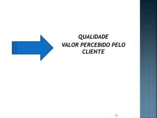 QUALIDADE
VALOR PERCEBIDO PELO
CLIENTE

10

 