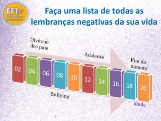 Faça uma lista de todas as 
lembranças negativas da sua vida 
 